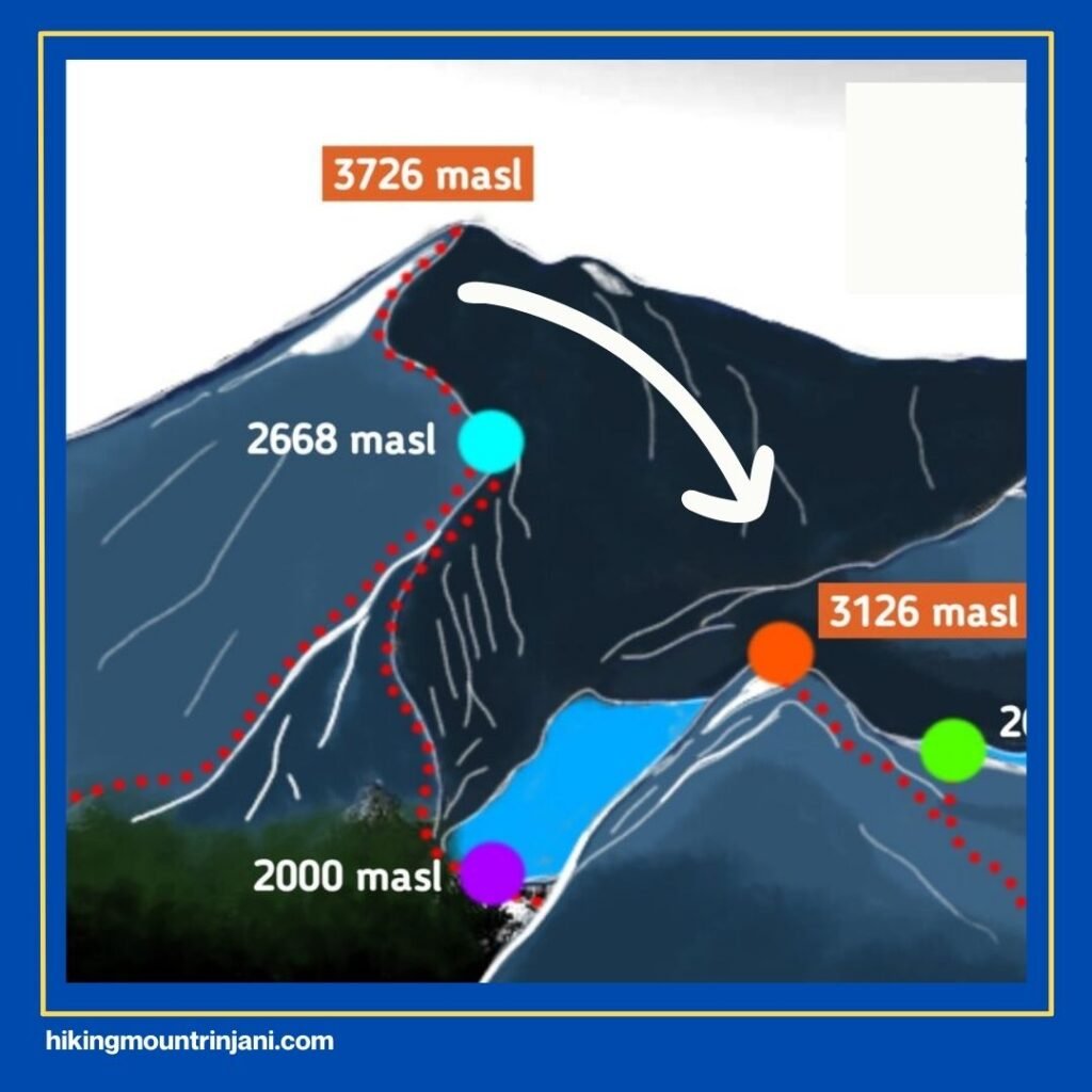 Why Is It Called “Second Summit Rinjani”