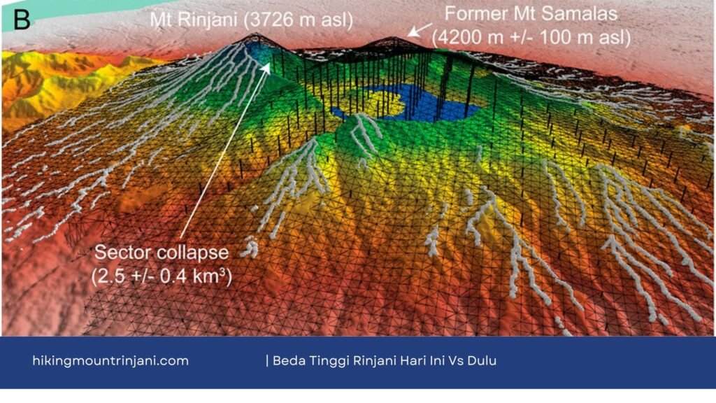 Beda Tinggi Rinjani Dulu Vs Hari Ini