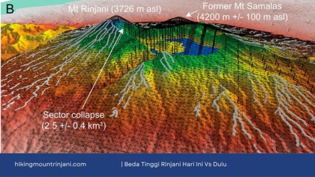 How Tall Is Mount Rinjani Before and After Eruption Comparison