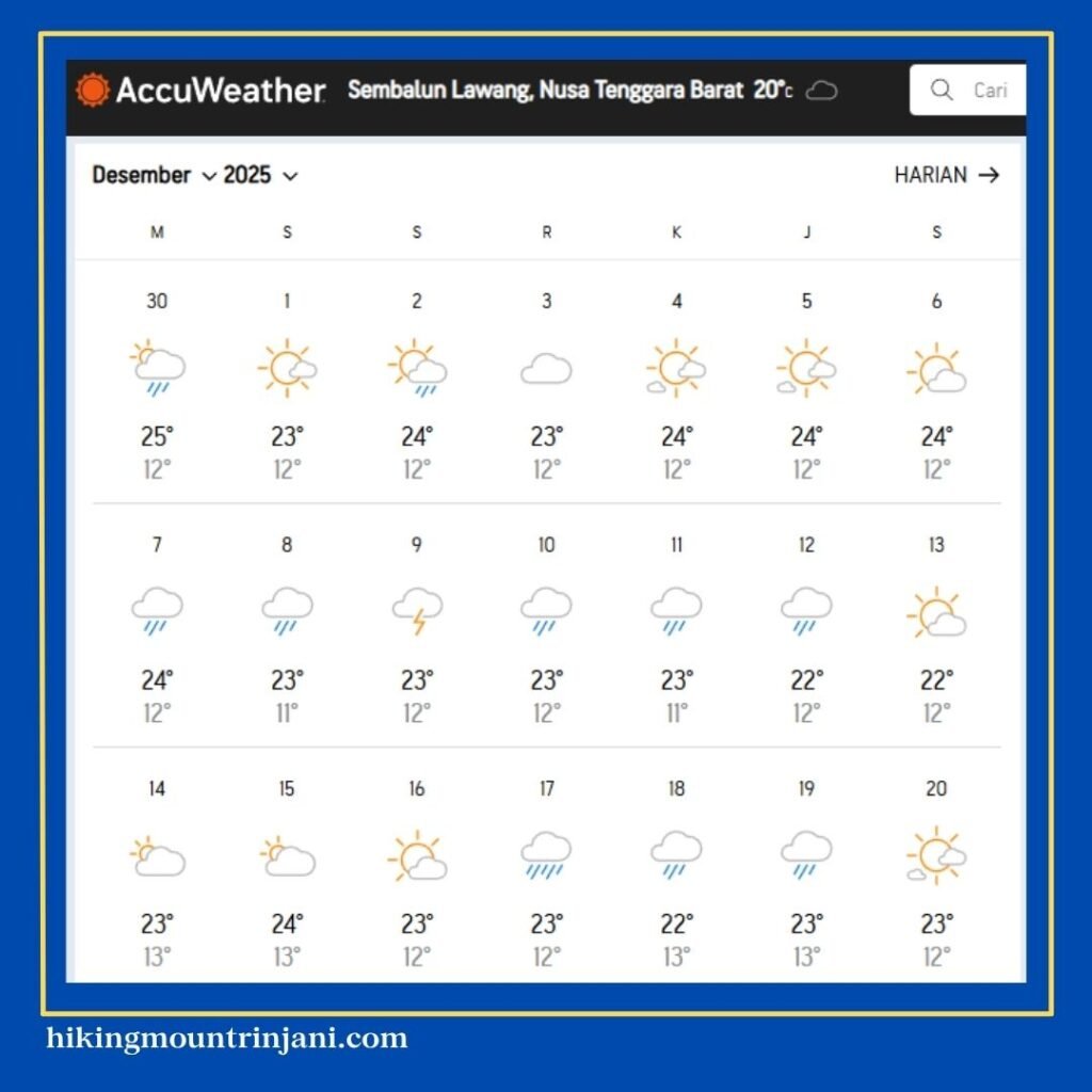 Mount Rinjani Temperature In December