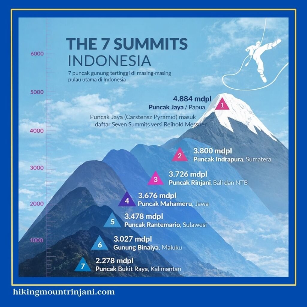 Gunung Yang Tidak Cocok Untuk Pemula