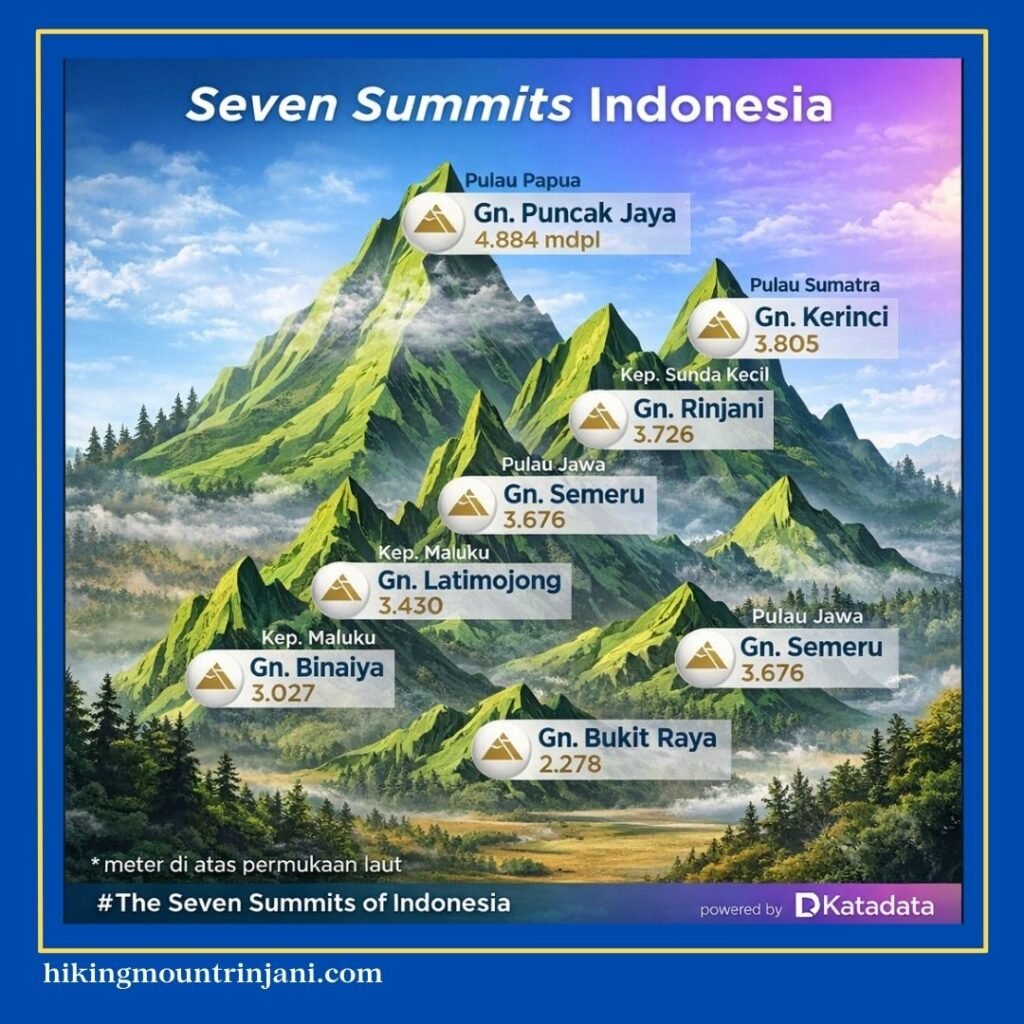Indonesia Seven Summit